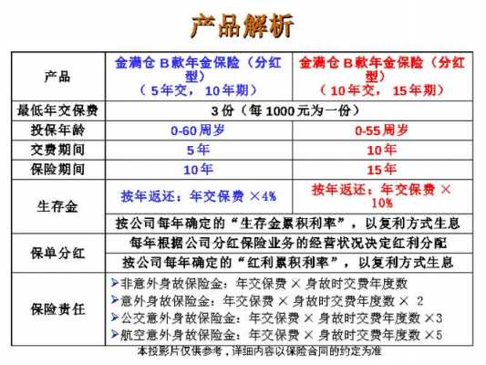 最好的个人保险（个人什么保险便宜又好）-图2