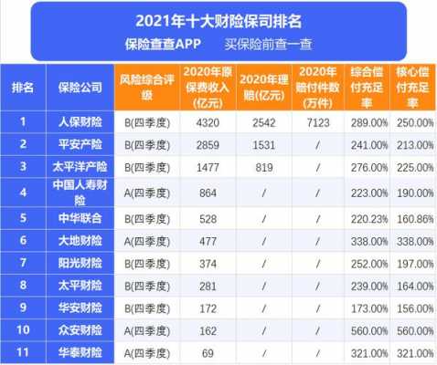 17年车险公司排名（2020年车险保险公司）-图1