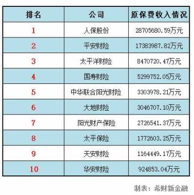 17年车险公司排名（2020年车险保险公司）-图3