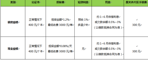 2015赎楼担保费（赎楼担保费一般交多少?可以谈价吗）-图1