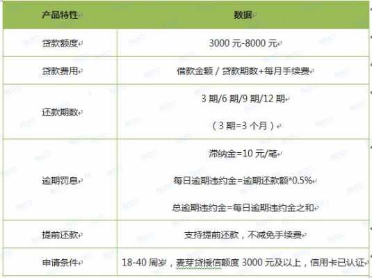 叮当贷质保费（叮当贷质保费多少钱）-图1