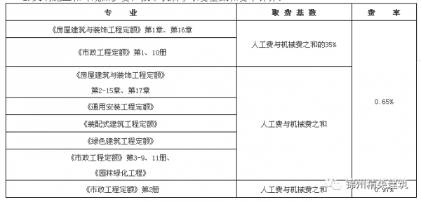 建筑业环保费率（建筑工程环保费用怎么计取）-图2