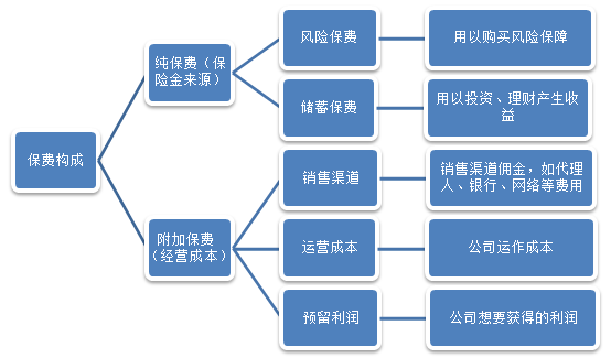 纯风险保费模型（纯风险保费模型有哪些）-图2