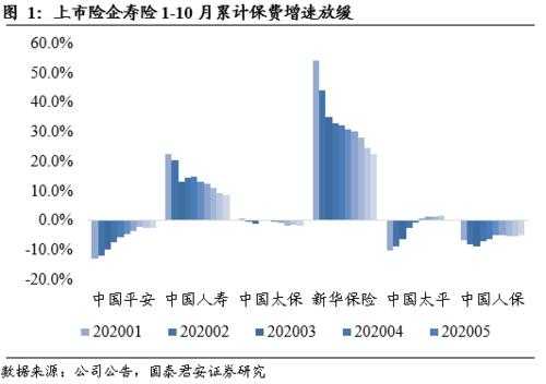 2014保费增速（21年保费增速下降原因）-图3