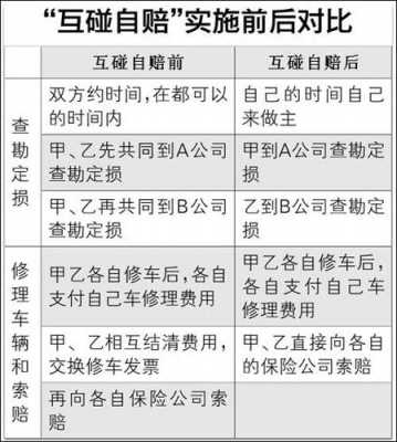 互碰自赔第二年保费（互碰自赔影响第二年保费吗）-图1