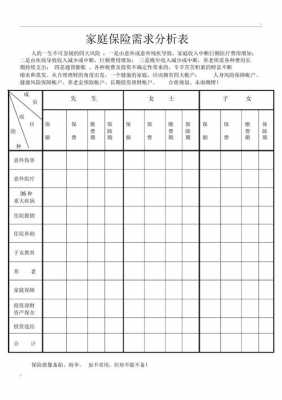 人保险需求分析表（保险需求分析基本情况问询表）-图3