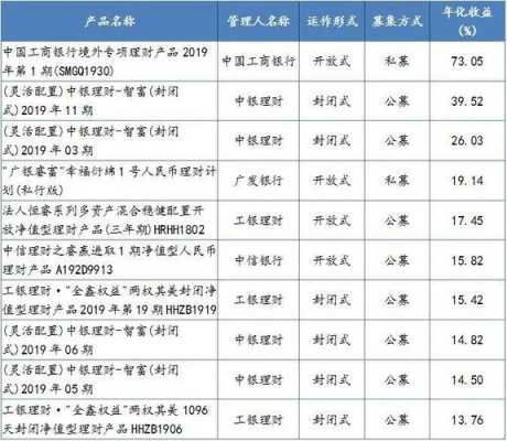 工行个人保本91天（工行个人保本91天利率）-图3