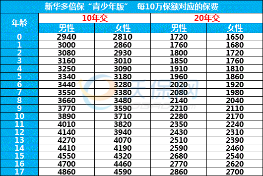 新华保险1至9月保费（新华保险费率表）-图1