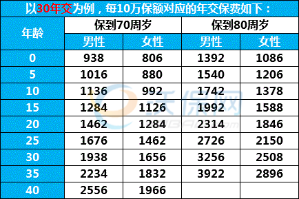 新华保险1至9月保费（新华保险费率表）-图3