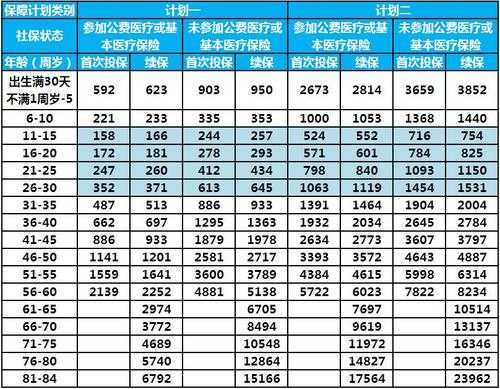 新华保险1至9月保费（新华保险费率表）-图2