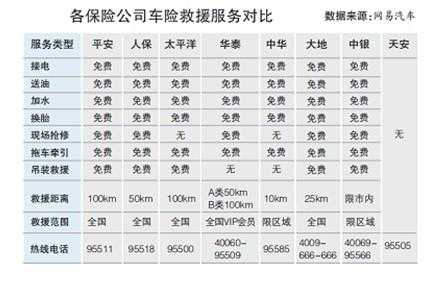 永安车险全险（永安车险报价明细）-图1