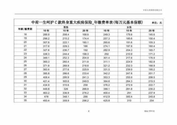 货运险的保费率（货运险 费率）-图1