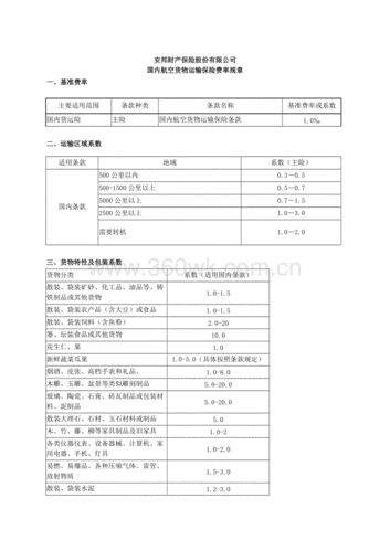 货运险的保费率（货运险 费率）-图3