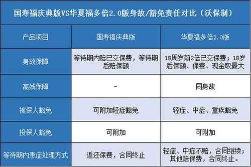 华夏保险有双豁免保费（华夏保险豁免条款）-图1