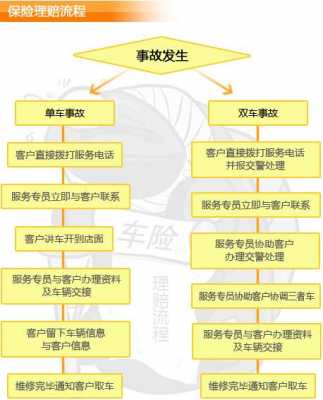 电话车险程序（电话 车 险）-图3