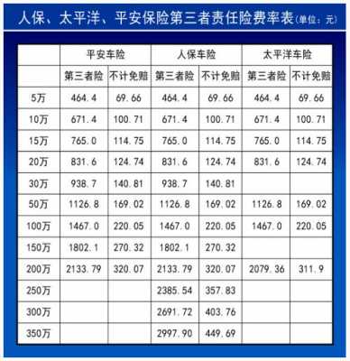 平安车险出3次险（平安保险出险三次第二年保费多少）-图2