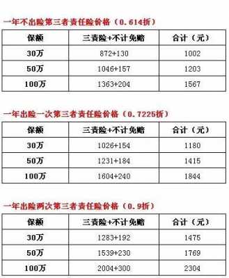 车损险10万保费多少（车损险保额10万一年最多能赔付多少）-图1