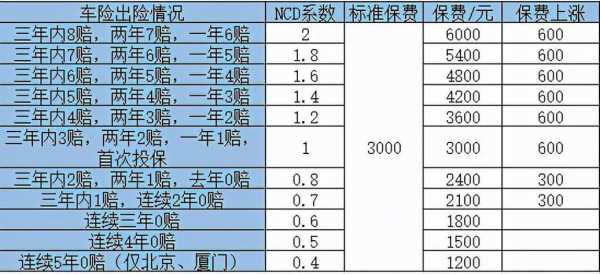 车损险10万保费多少（车损险保额10万一年最多能赔付多少）-图3