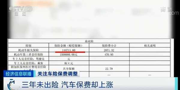 车损险10万保费多少（车损险保额10万一年最多能赔付多少）-图2