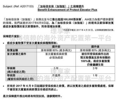 香港友邦保险保费查询（香港友邦保险保费查询官网）-图3