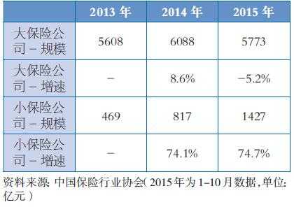 中国保险行业总保费（中国保险行业总保费是多少）-图1