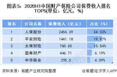 中国保险行业总保费（中国保险行业总保费是多少）-图2