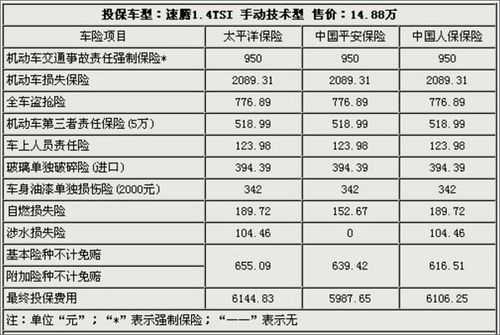 40万车车损险多少钱（40万车车损险多少钱一个月）-图3