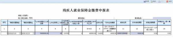 残疾人保障费计提比例（残疾人保障金怎么计提进入什么科目）-图1