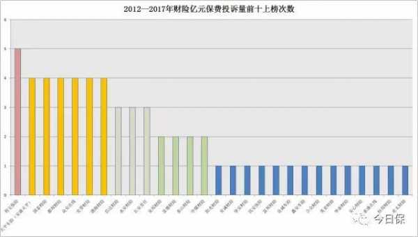 史带保险保费下降（保险费率下降）-图2