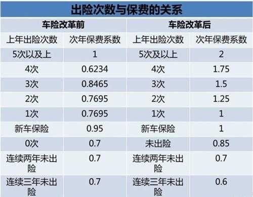 车险一年没交怎么办（车险一年没交第二年要补缴吗）-图3