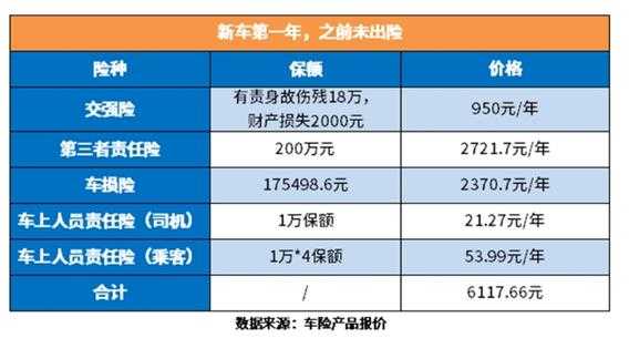 车险连续三年（车险连续三年不出险第三年会更便宜吗）-图1