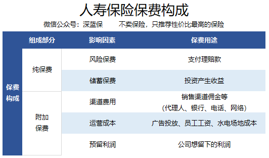 保险保费投资方向（保险保费投资方向怎么写）-图2