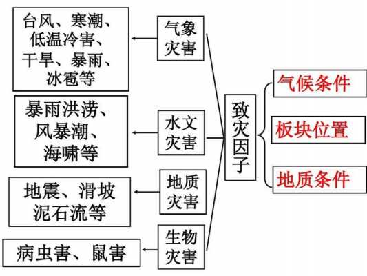 人保八大自然灾害（八大自然灾害有哪些按顺序列号）-图1