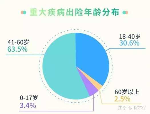 年轻人保险数据（保险年轻化）-图1