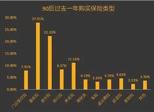 年轻人保险数据（保险年轻化）-图3