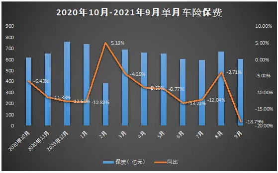 近两年车险趋势（2021年车险价格上涨）-图3