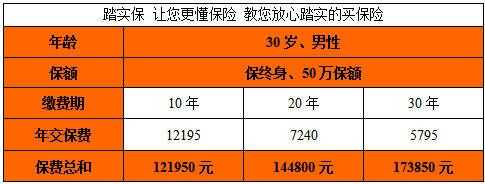 期缴保费的特点（期交保险的卖点）-图2