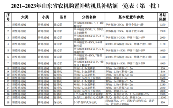 农机具一般多少年保费（农机保修多长时间）-图1