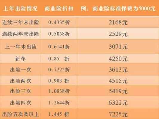 车险出险二次第二年变化（车险出险二次第二年变化怎么算）-图1