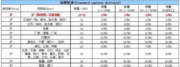 顺丰保费后赔多少（顺丰快递保费如何赔偿）-图3