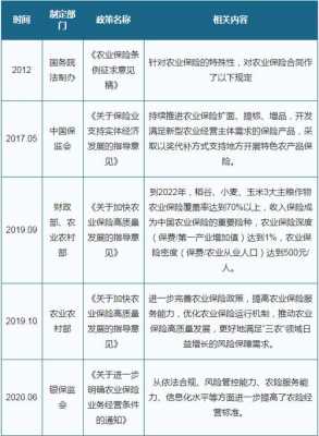 中央补贴农险保费比例（农险中央财政补贴的险种名称）-图2