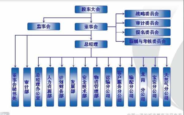 人保财险有多少分公司（人保财险有多少分公司组成）-图2