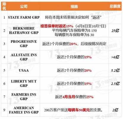 美国保险返还保费（美国保险收益要交税吗）-图1