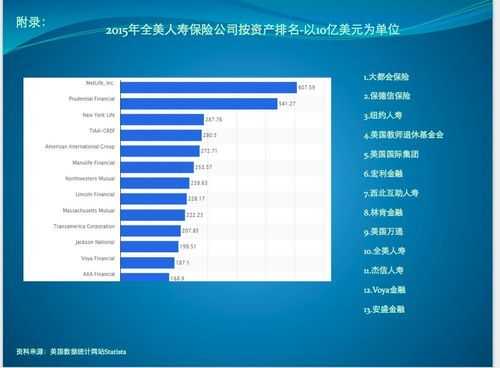 美国保险返还保费（美国保险收益要交税吗）-图2