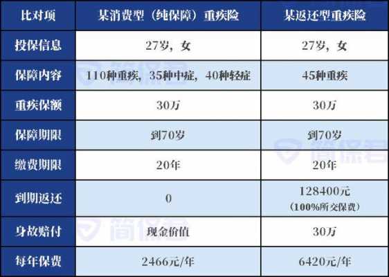 美国保险返还保费（美国保险收益要交税吗）-图3