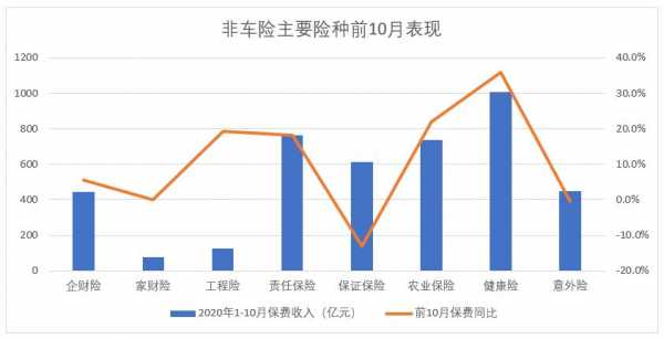 2014车险赔付率（2020车险赔付率）-图3