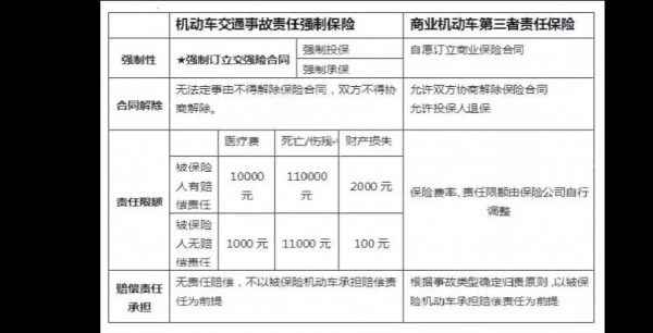 平安车险人伤事故（平安车险人伤事故赔偿标准）-图3