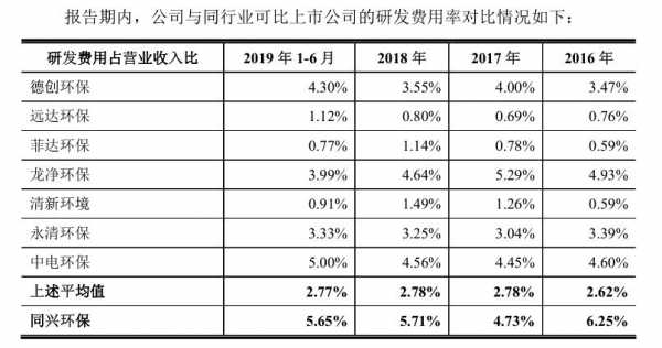 环保费亿元（环保费用投入）-图2