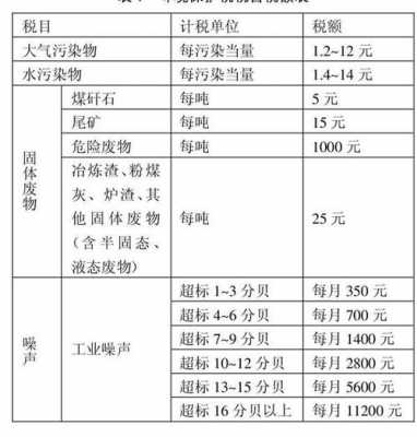 环保税和环保费培训（环保税如何账务处理）-图1