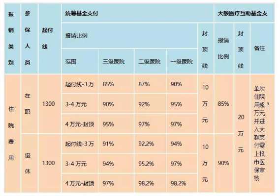 微医保费率表（微医保收费标准）-图1